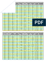 Tabla de Bridas y Esparragos