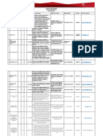 Relación MIPYMES Y CNA 01-2022