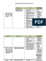 Analisis Keterkaitan KI Dan KD Dengan IPK Dan Materi Pembelajaran