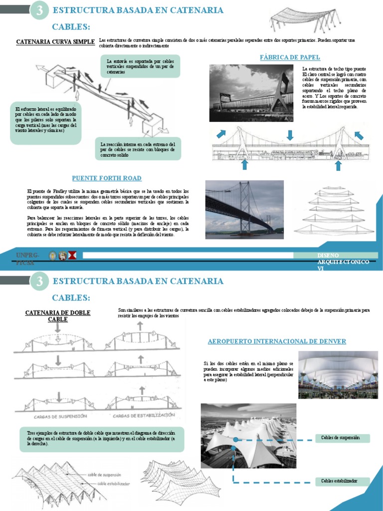 CATENARIA PDF Hormigón Ingeniero civil