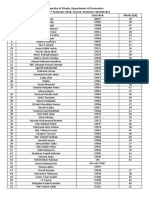 University of Dhaka, Department of Economics 1 Year 1 Semester 2020, Course: Statistics I (ECON105) Sl. Name Class Roll Marks