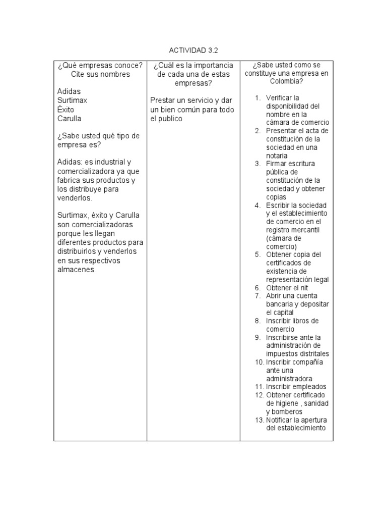 Actividad 3.2 | PDF | Comercio | Economias