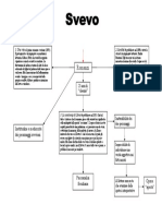 Svevo (Mappa Concettuale)