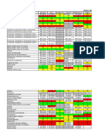 Matriz Ambiental Urbana