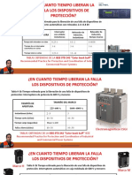 Tiempos de Liberacion de Una Falla