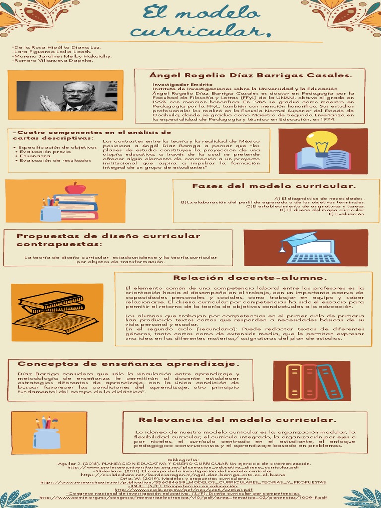 ángel Díaz Barriga Pdf Plan De Estudios Aprendizaje