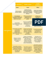 CUADRO COMPARATIVO TEORÍAS