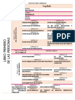 Codigo Civil Estructura