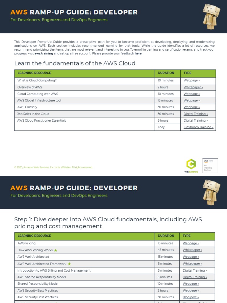 2020 AWS Ramp Up Guide Developer PDF Amazon  Services Cloud