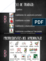 Prerrequisitos Necesarios para El Aprendizaje