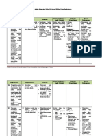 Analisis Keterkaitan Ki & KD