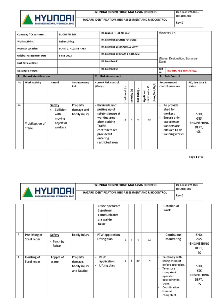 Rebar Lifting Jha 001 PDF Personal Protective Equipment Risk