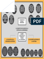 El Concepto de Filosofía de La Historia en La Modernidad