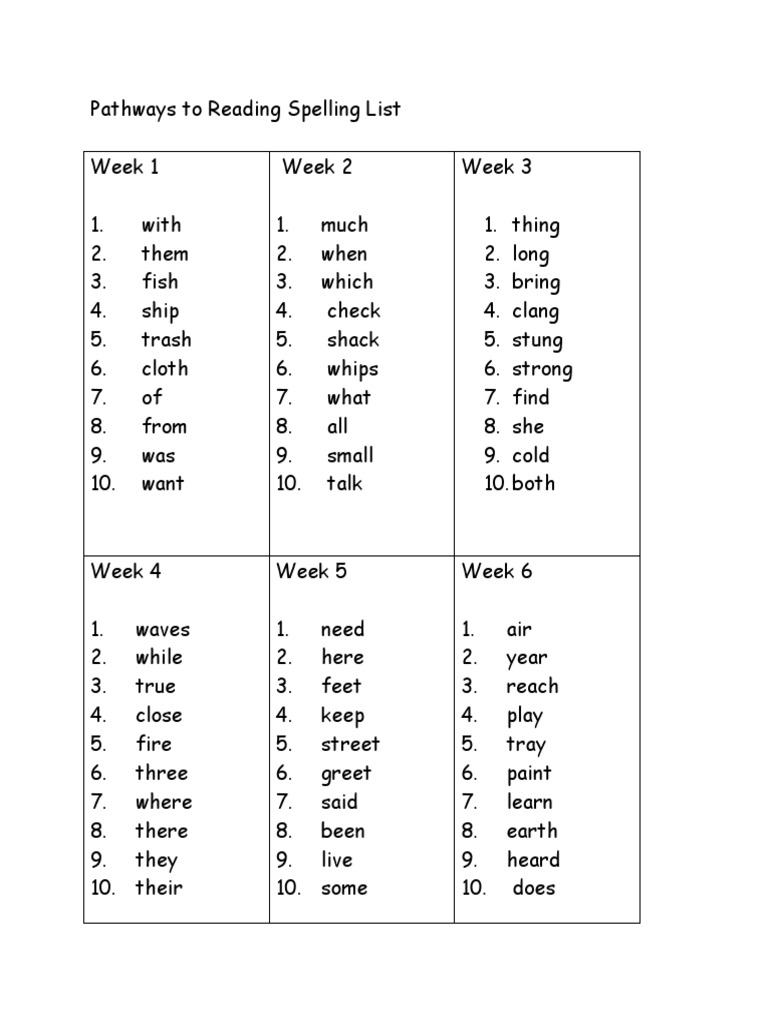 Grade 2 Spelling Words List | PDF | Home & Garden