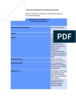 Actividad 1. Tabla Conversion