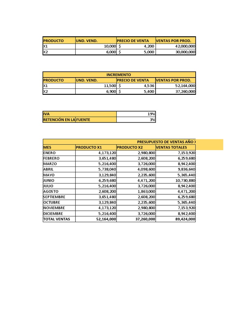 Análisis de Ventas y Presupuesto Anual | PDF