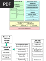 Mod Proceso