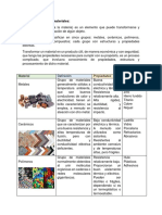 Clasificación de Los Materiales:: Hierro Fundido