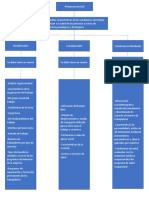 Mapa Mental Riesgo Psicosocial