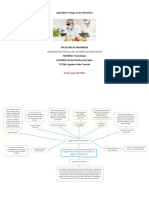 Mapa de Seguridad y Riesgo en Los Alimentos Univim