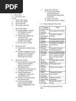 Kemahiran Hidup Bersepadu Tingkatan 3