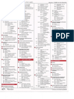 SCE-Codigo de Contas (PGC-NIRF)