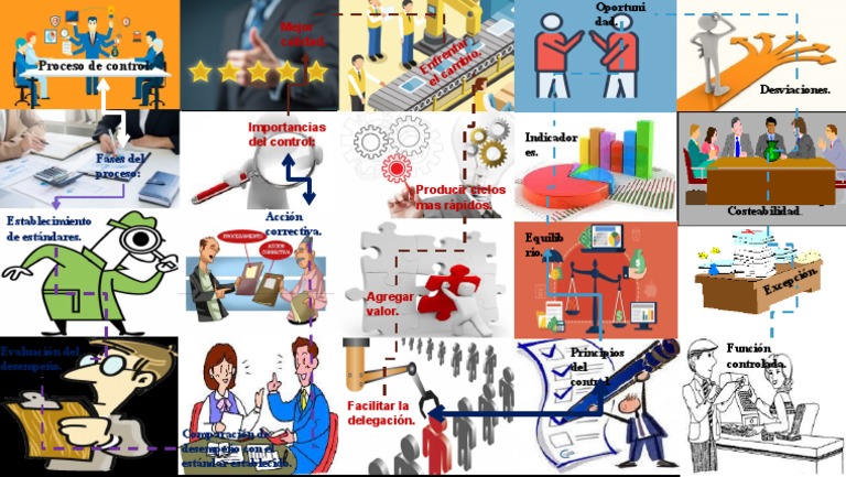 Collage Del Proceso Del Control | PDF