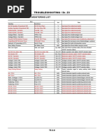 Troubleshooting / Dr. ZX: Option Controller Monitoring List