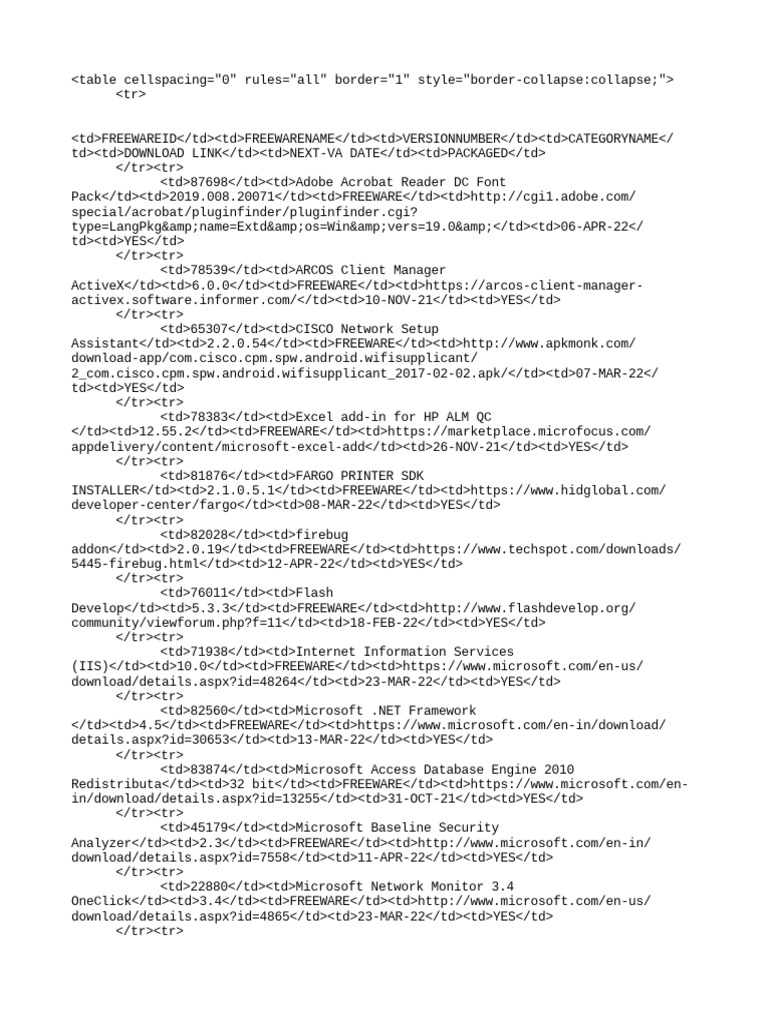 Available Freeware List | PDF | Information Technology Management |  Information Age