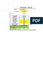 Intraday CALLS: For Long Call (Intraday) 2,000 125