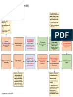 Workflow For Obtaining A Student's Pass (STP)