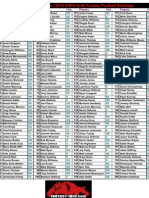 2010 ESPN Fantasy Football NFL Player Rankings Top 200 List