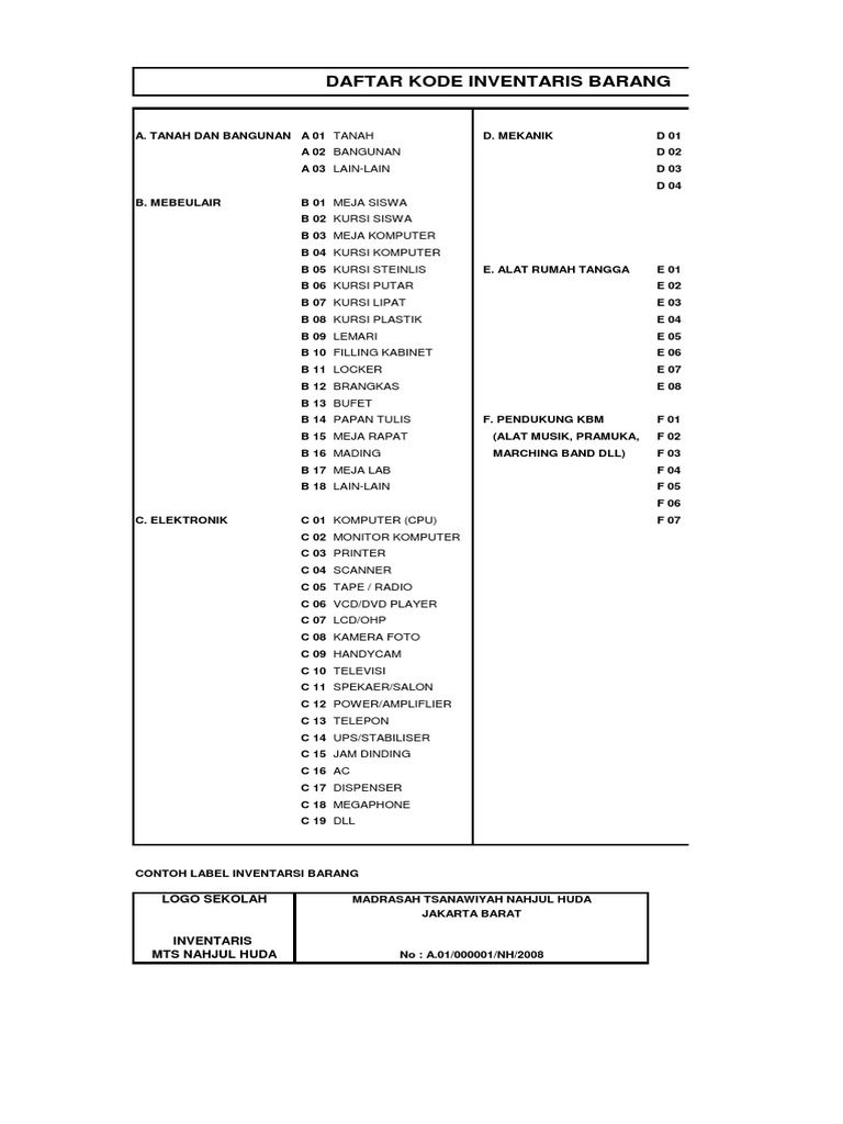 Kode Inventaris Barang Sekolah | PDF