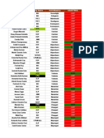 Candidate Name Party Name Constituency Leadtrail