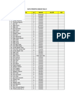 List of Participants for Wali 5 Pilgrimage