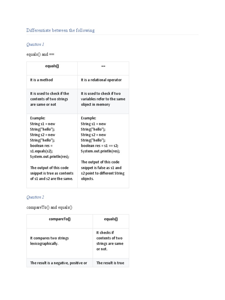 Differentiate Between The Following: Equals and | PDF | String ...
