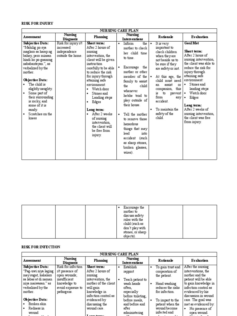 Risk For Injury Nursing Care Plan Assessment Nursing Diagnosis 