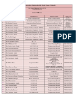 Mohali Municipal Corporation List of Officer