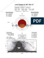 10-12-2011total Lunar Eclipse
