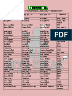 Modified Forms of Verbs