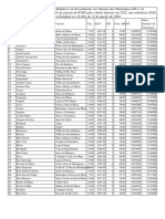 Indices Definitivos ICMS Turismo Ano Referencia 2020