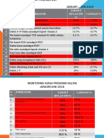 Monitoring Kinerja Puskesmas