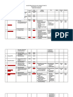 Monitoring Dan Evaluasi Indikator Mutu Baru