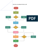 Diagrama de Flujo Del Cafe