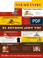 El Absolutismo Infografia