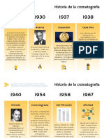 Línea Del Tiempo de La Cromatografía