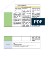 Cuadro Comparativo Ley de Sociedades