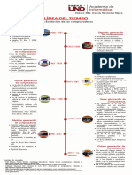 1.1.2 Evolución de Las Computadoras