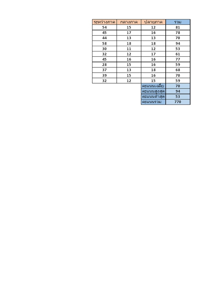Excel practice pdf