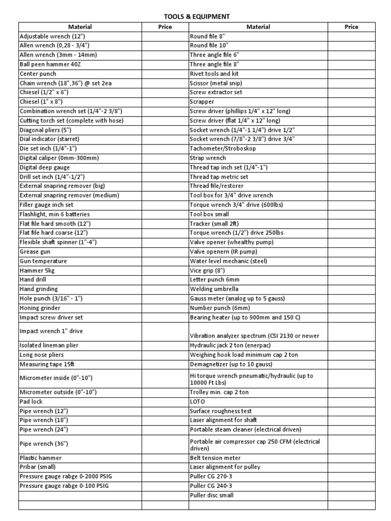 Industrial Tools & Safety Gear | PDF | Screw | Pipe (Fluid Conveyance)